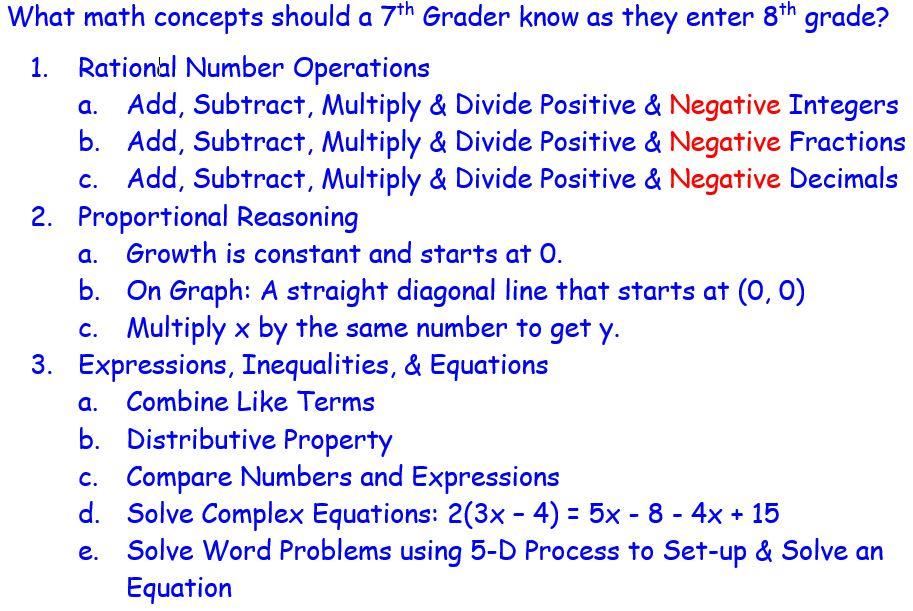 Math 7 Learning 